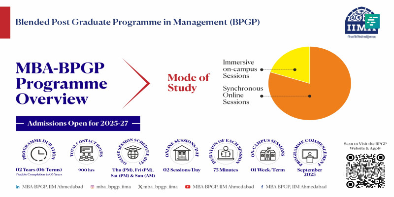 Admissions open for the second cohort of IIMA’s Blended Post Graduate Programme in Management (MBA-BPGP)